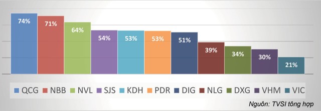 Cổ phiếu bất động sản: Trái tim bên lề ảnh 4