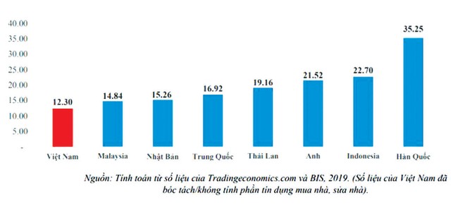 Tài chính tiêu dùng: “Cứu cánh” trong giai đoạn dịch bệnh ảnh 2