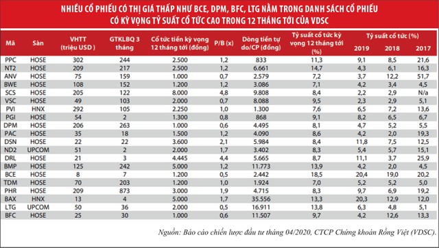 Cổ phiếu giá thấp vẫn hấp dẫn đầu tư ảnh 1