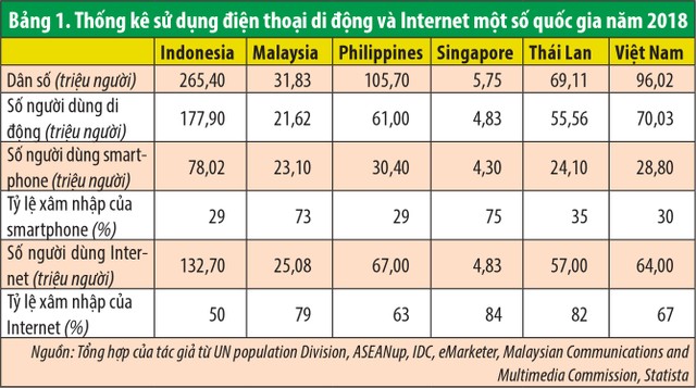 Đẩy mạnh thanh toán phi tiền mặt: 3 gợi ý chính sách ảnh 1