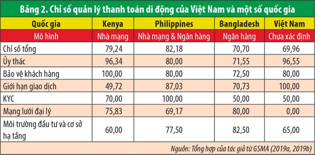 Đẩy mạnh thanh toán phi tiền mặt: 3 gợi ý chính sách ảnh 2