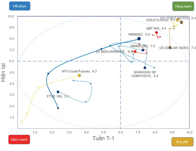 Tiền trên thị trường chứng khoán xoay vòng linh hoạt ảnh 1