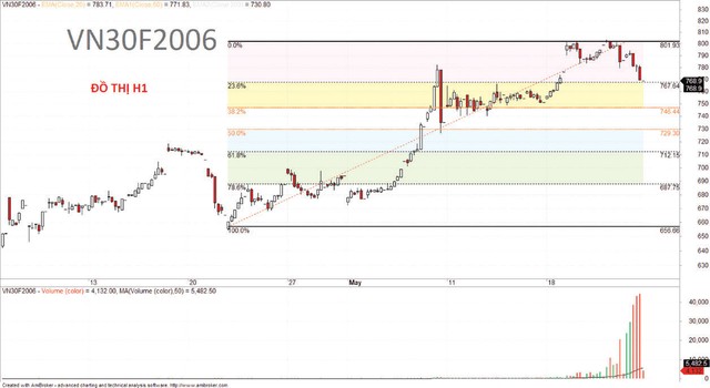 Tiền trên thị trường chứng khoán xoay vòng linh hoạt ảnh 6