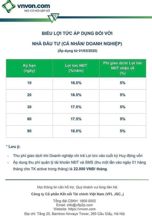 Cho vay ngang hàng: Lãi suất 18%/năm có béo bở? ảnh 1
