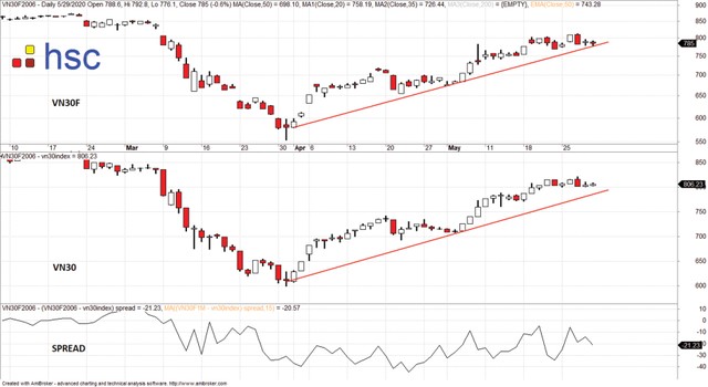 Dòng tiền đầu cơ xoay vòng các trụ ảnh 2