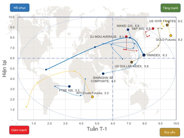 Dòng tiền đầu cơ xoay vòng các trụ ảnh 1