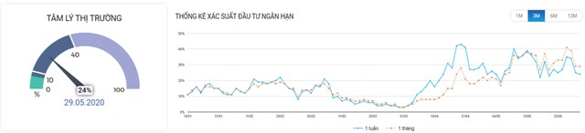 Dòng tiền đầu cơ xoay vòng các trụ ảnh 3