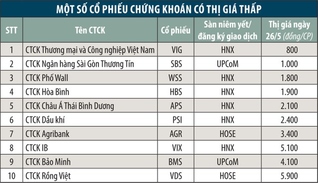 Cổ phiếu chứng khoán: Cần xác lập mặt bằng giá tốt hơn  ảnh 1