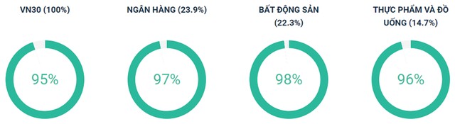 Dòng tiền đầu cơ xoay vòng các trụ ảnh 5