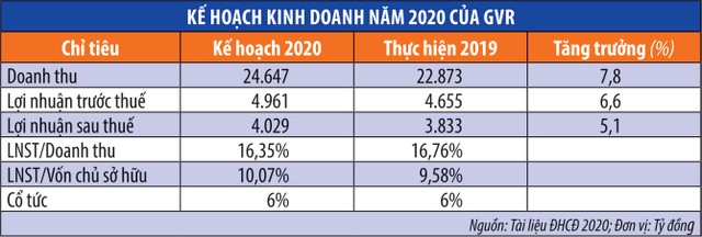 Đại hội Tập đoàn Công nghiệp Cao su Việt Nam (GVR): Gợi mở điểm nóng chất vấn ảnh 1