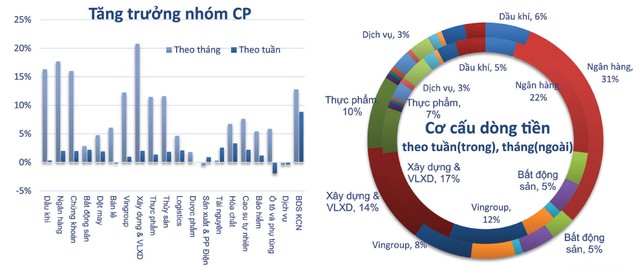 Điểm đến của dòng tiền trên thị trường chứng khoán trong tháng 6  ảnh 3