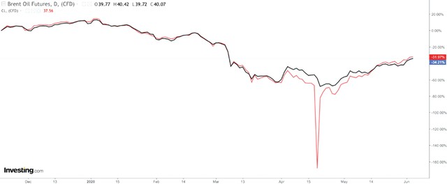 Doanh nghiệp dầu khí có thể đảo ngược tình thế ảnh 1