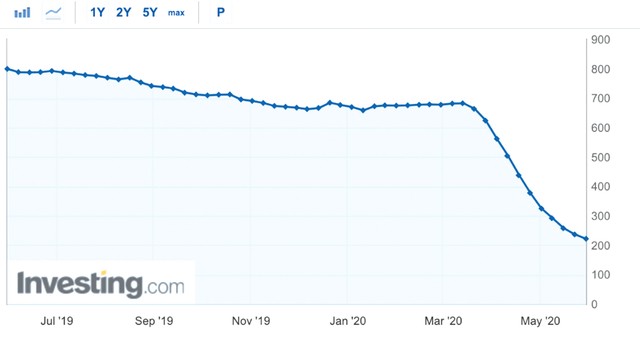 Doanh nghiệp dầu khí có thể đảo ngược tình thế ảnh 2