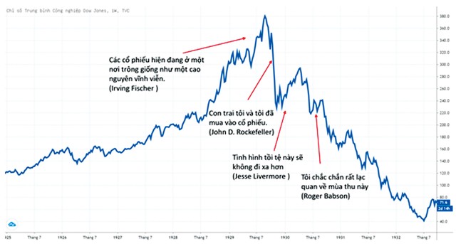 Thị trường hưng phấn bất ngờ - lần này sẽ khác? ảnh 2