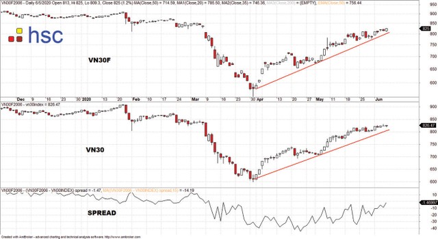 Dòng tiền vẫn khỏe ảnh 2