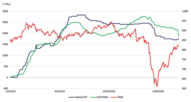 Dòng tiền vẫn khỏe ảnh 1