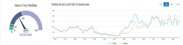 Dòng tiền vẫn khỏe ảnh 3