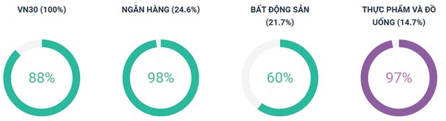 Dòng tiền vẫn khỏe ảnh 5