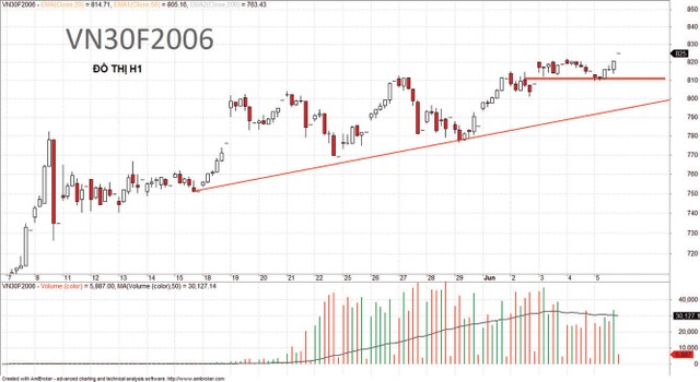 Dòng tiền vẫn khỏe ảnh 6
