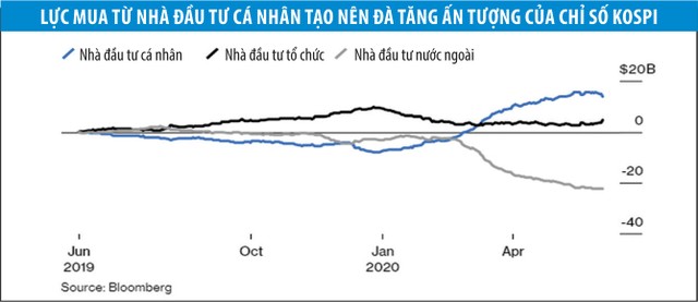 Chứng khoán Hồng Kông tìm luồng sinh khí mới ảnh 1