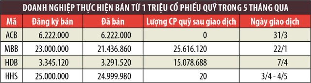 Mua cổ phiếu quỹ, doanh nghiệp có cơ hội lãi tốt  ảnh 1