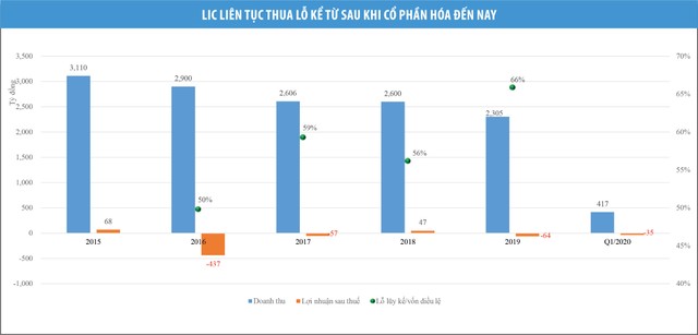 Thế lưỡng nan của Tổng công ty Licogi ảnh 1