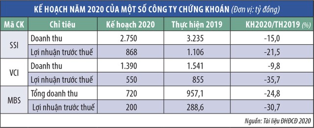 Thị trường sôi động không giúp công ty chứng khoán lãi hơn? ảnh 1