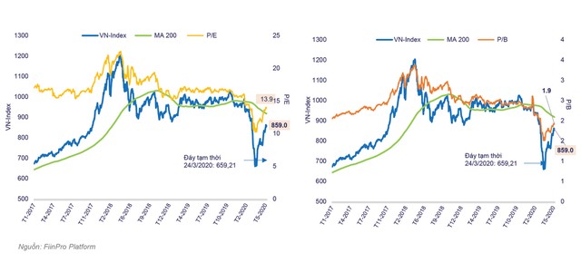 Hiệu ứng kỳ vọng phủ xanh chứng khoán toàn cầu ảnh 1