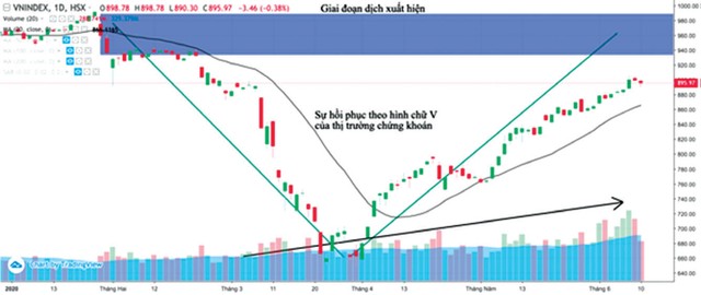 Gọi vốn mới, cơ hội lớn hơn thách thức ảnh 2