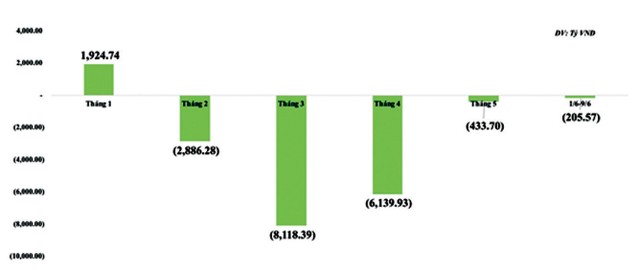 Gọi vốn mới, cơ hội lớn hơn thách thức ảnh 3