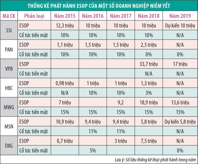 ESOP tại Việt Nam chưa phản ánh đúng chi phí của doanh nghiệp ảnh 1