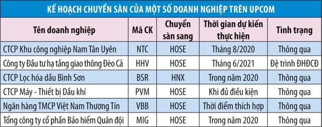Nhiều doanh nghiệp UPCoM quyết lên sàn niêm yết ảnh 1