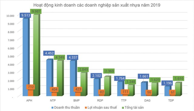An Phát Holdings (APH): Có hấp dẫn dòng tiền đầu tư? ảnh 1