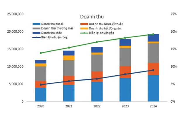 An Phát Holdings (APH): Có hấp dẫn dòng tiền đầu tư? ảnh 3