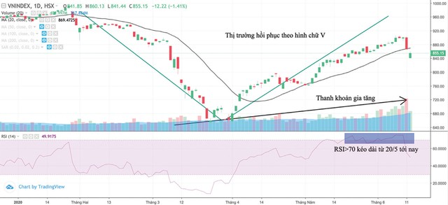 Thị trường chứng khoán sát hơn nền kinh tế thực ảnh 1