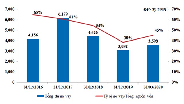Thép Nam Kim (NKG) - Ðầu tư thương mại SMC: Dấu hỏi về sở hữu ảnh 1