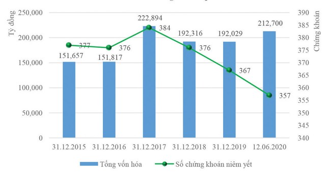 Sàn niêm yết sắp thiết lập trật tự mới ảnh 1