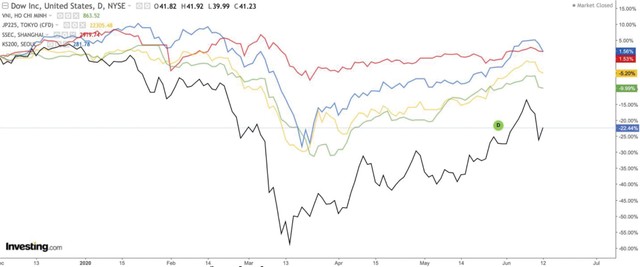 Chiến lược chọn hàng khi virus vẫn “lởn vởn” ngoài biên giới  ảnh 1