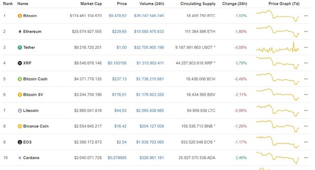 Giá Bitcoin ngày 16/6: Bitcoin trở lại đà tăng gần 100 USD/BTC ảnh 1