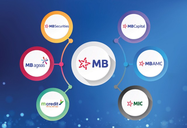 MB củng cố nền tảng và chuyển dịch số  ảnh 3