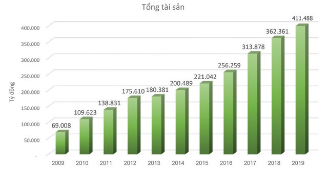 MB củng cố nền tảng và chuyển dịch số  ảnh 2