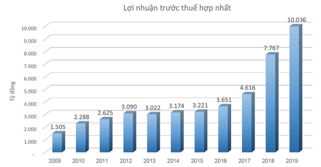 MB củng cố nền tảng và chuyển dịch số  ảnh 1