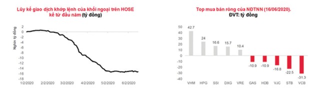 Xuất hiện các phiên bán mạnh, tương lai thị trường chứng khoán Việt Nam ra sao?  ảnh 2
