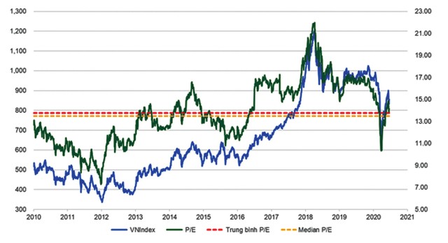 Đã đến lúc huy động vốn cổ phần mới? ảnh 2