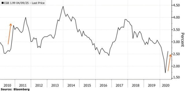 Nhà đầu tư Trung Quốc “đánh bạc” với sản phẩm đầu tư qua ngân hàng ảnh 1