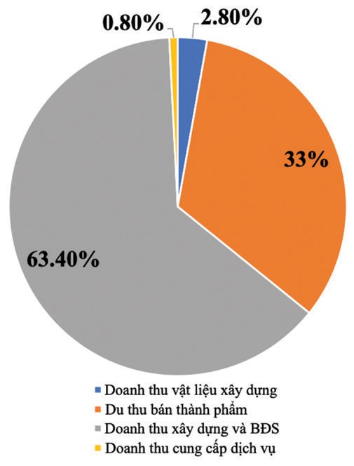 Kinh doanh và phát triển Bình Dương (TDC): Thách thức kế hoạch huy động vốn ảnh 2