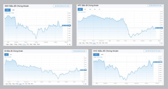 Cổ phiếu thủy sản đối mặt nguy cơ giảm tốc ảnh 2