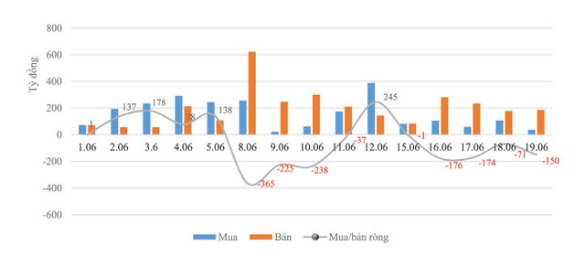 Vòng xoay mới của dòng tiền trên thị trường chứng khoán ảnh 2