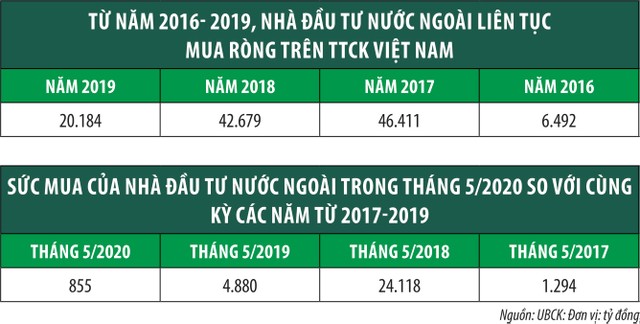 Mở ra những cánh cửa mới với nguồn vốn ngoại ảnh 1