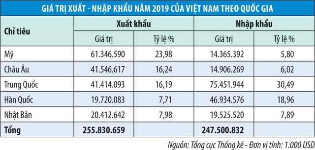 Cổ phiếu hàng không, những câu hỏi chờ đại hội ảnh 1